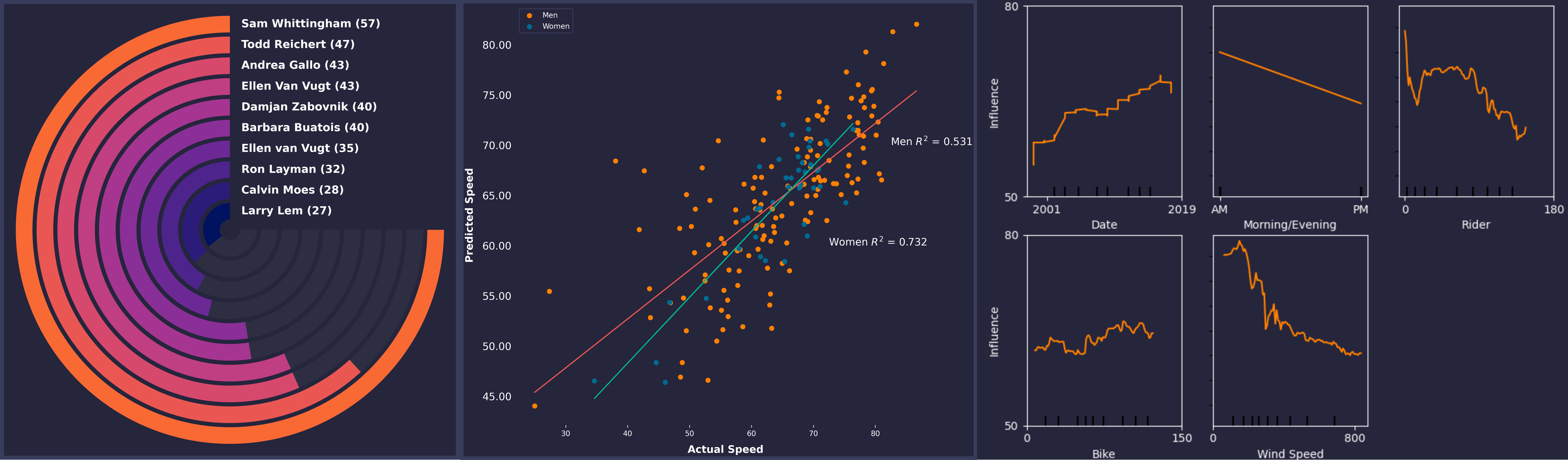 WHPSC visualisation example